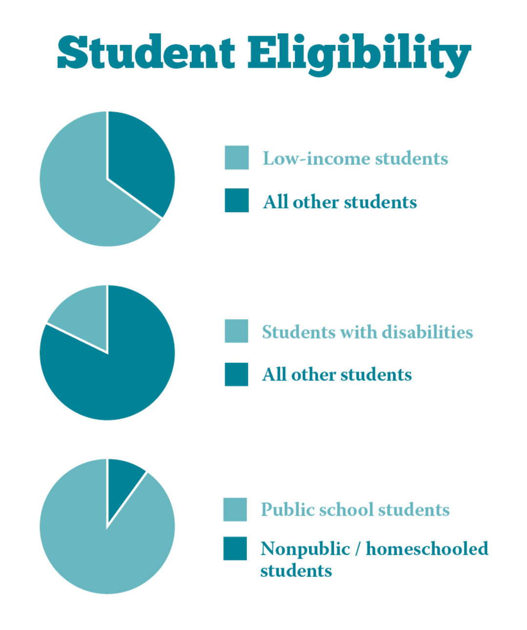 student-opportunity-scholarships-policy-overview-a-policy-guide-to